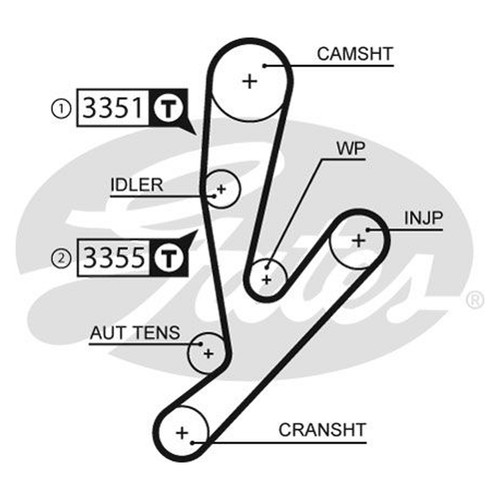 Gates powergrip timing belt - gates,